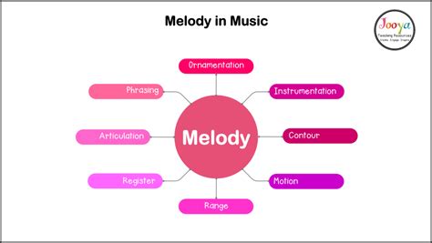 stems music meaning how does melody reflect human emotions?