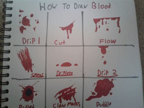 How to Draw Blood Art: An Exquisite Journey into the Realm of Visual Bloodcraft