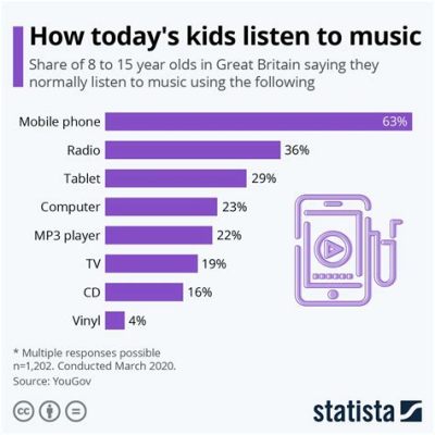 How to Listen to Music in School and Why Bananas Might Be the Key to Better Concentration