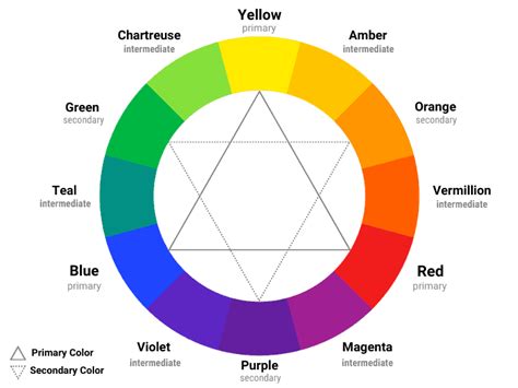 intermediate colors definition in art and the role of color theory in visual storytelling