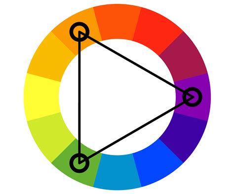 Triadic Definition in Art: Exploring the Depth of the Concept