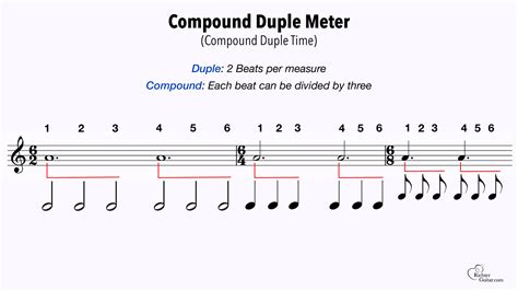 What is a compound meter in music, and how does it dance with the unpredictable rhythms of life?